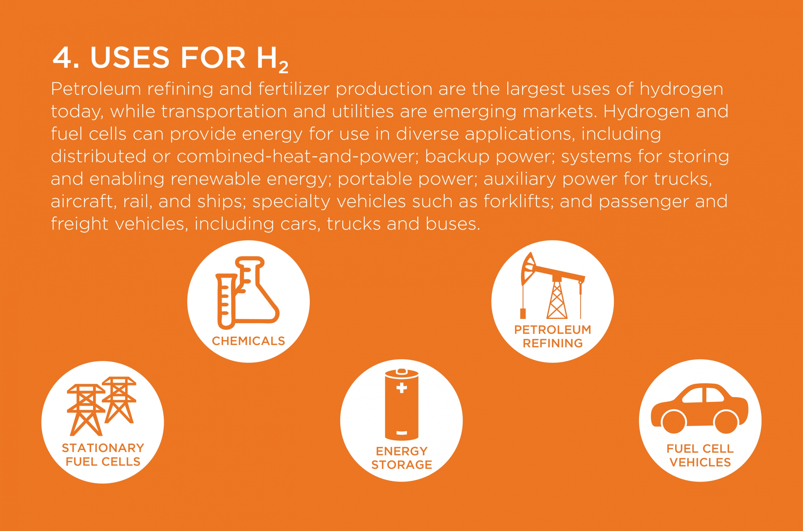 INFOGRAPHIC Hydrogen A Clean, Flexible Energy Carrier Department of
